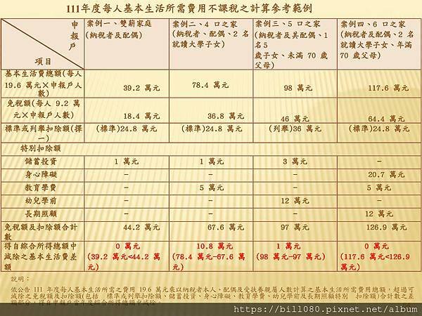 財產交易所得稅與綜所稅申報_頁面_4.jpg