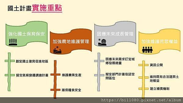 國土計劃懶人包_0815_頁面_04.jpg