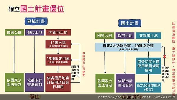 國土計劃懶人包_0815_頁面_08.jpg