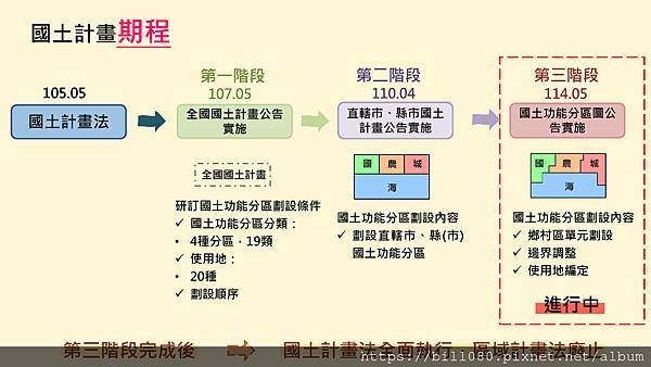 國土計劃懶人包_0815_頁面_11.jpg