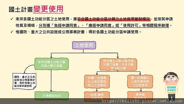 國土計劃懶人包_0815_頁面_10.jpg