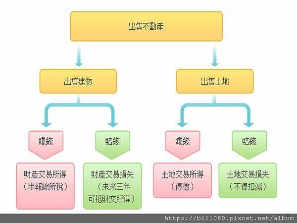 財產交易所得稅與綜所稅申報_頁面_04.jpg