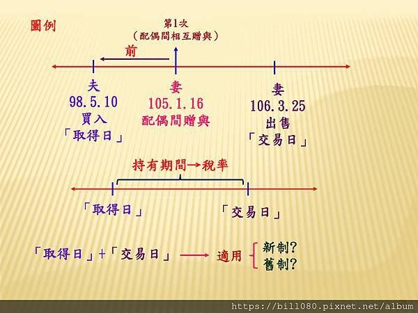 財產交易所得稅與綜所稅申報_頁面_25.jpg