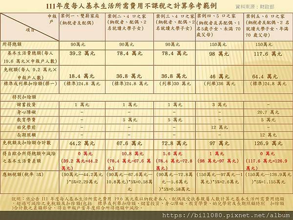 財產交易所得稅與綜所稅申報_頁面_55.jpg