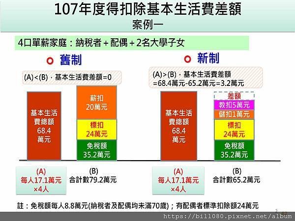 財產交易所得稅與綜所稅申報_頁面_62.jpg