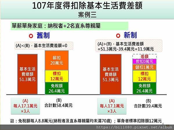 財產交易所得稅與綜所稅申報_頁面_64.jpg