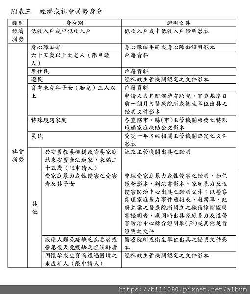 修正「三百億元中央擴大租金補貼專案計畫作業規定」，並自即日生效_頁面_09.jpg