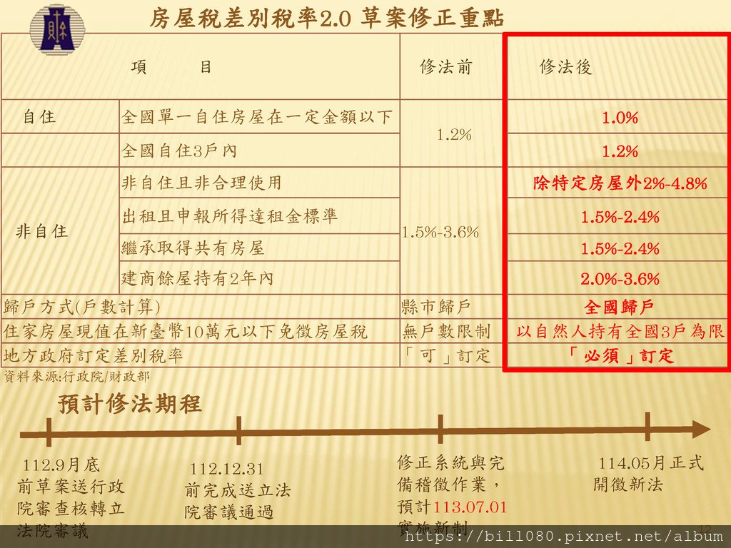 房屋稅需知補充_頁面_2.jpg