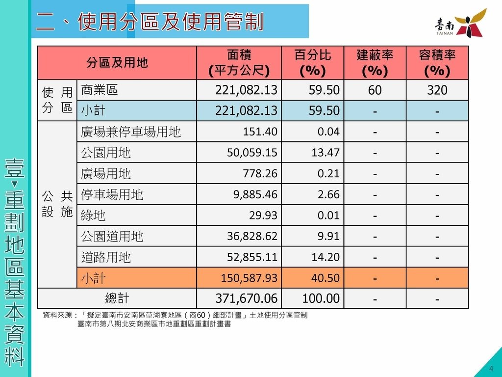 第八期北安商業區市地重劃區土地分配草案說明會簡報版定版1130410_頁面_05.jpg