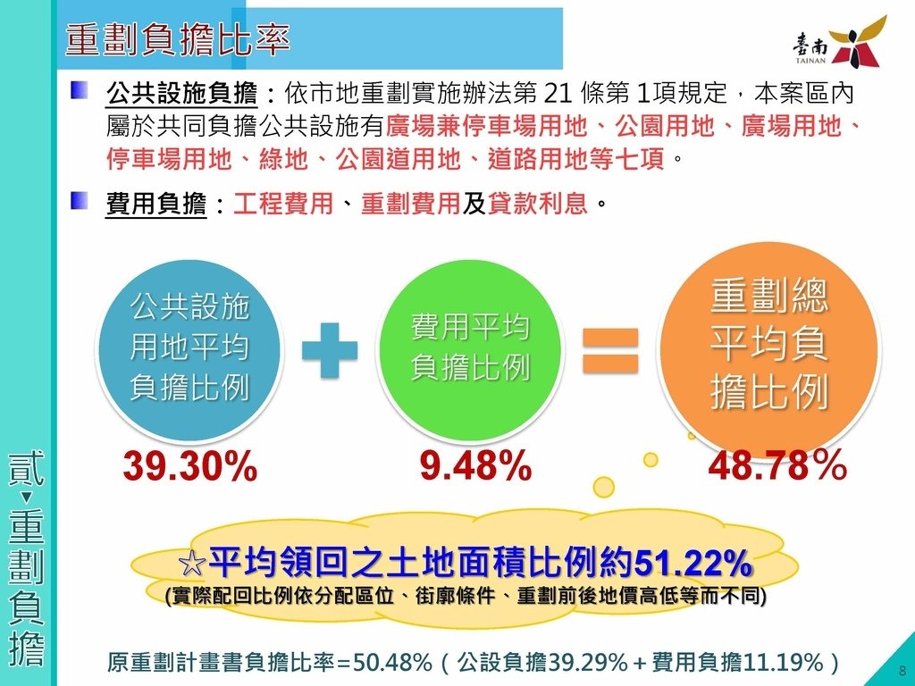 第八期北安商業區市地重劃區土地分配草案說明會簡報版定版1130410_頁面_09.jpg