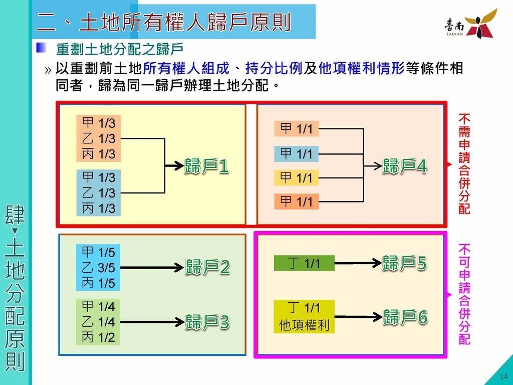 第八期北安商業區市地重劃區土地分配草案說明會簡報版定版1130410_頁面_15.jpg