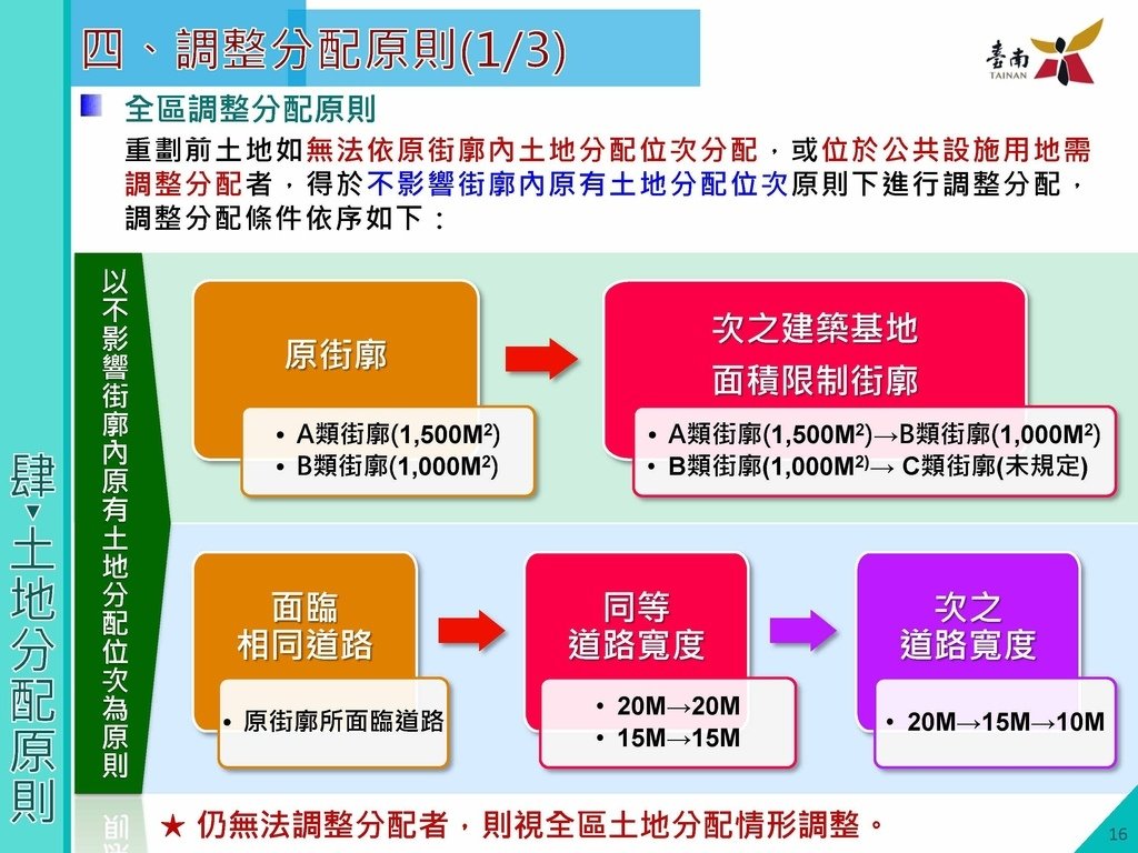 第八期北安商業區市地重劃區土地分配草案說明會簡報版定版1130410_頁面_17.jpg