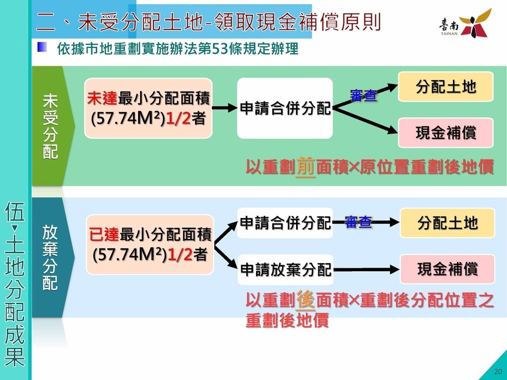 第八期北安商業區市地重劃區土地分配草案說明會簡報版定版1130410_頁面_21.jpg