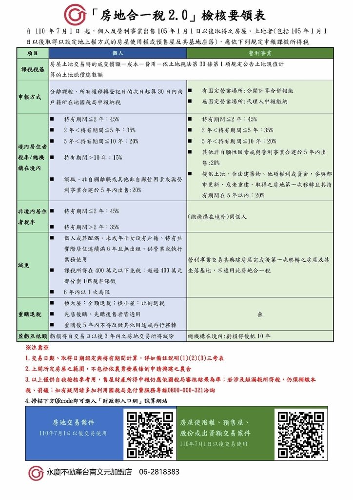 「房地合一稅2.0」檢核要領表_頁面_1.jpg