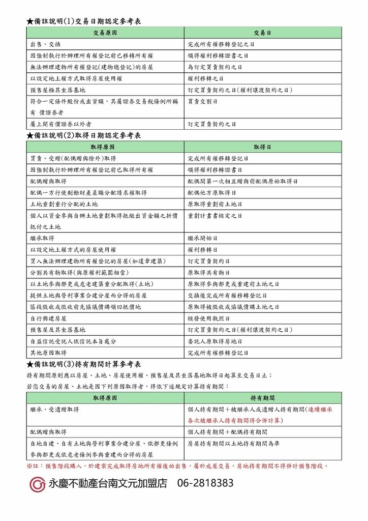 「房地合一稅2.0」檢核要領表_頁面_2.jpg