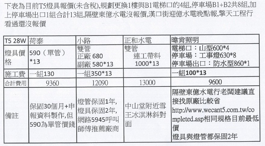 T5報價