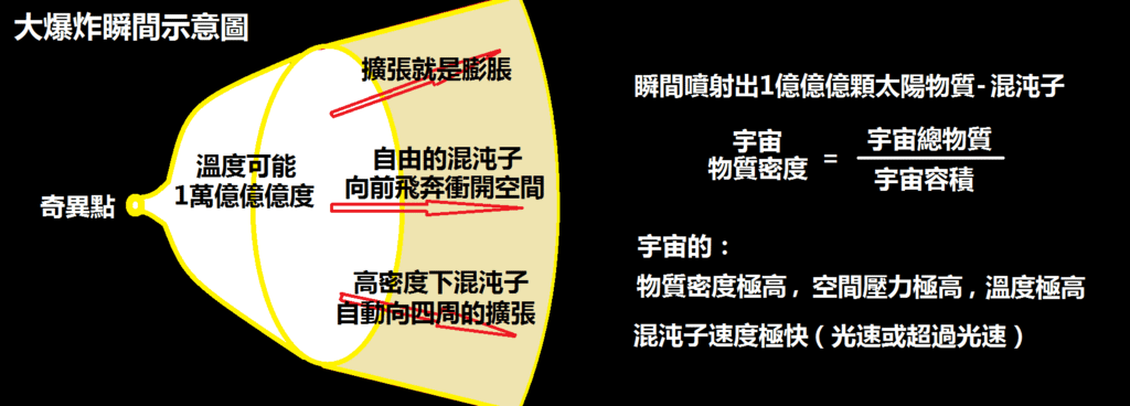 1-11大爆炸示意圖.png