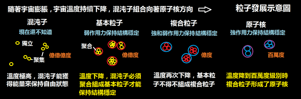 1-23粒子到原子核.png