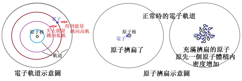 1-32擠扁原子.png