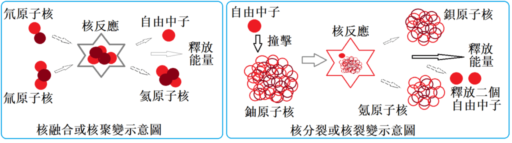 2-13核反應.png