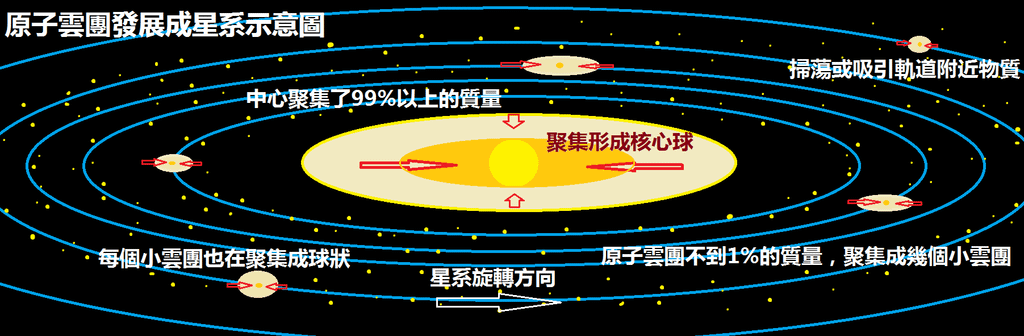 2-16星系成長示意圖.png