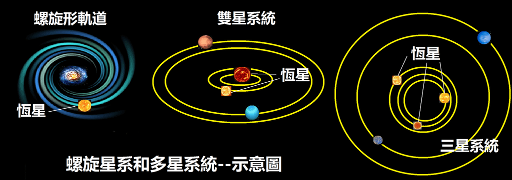 2-31螺旋星系和多星系統.png