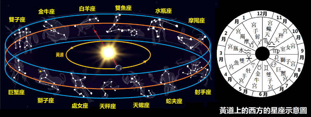 2-45西方黃道星座.png