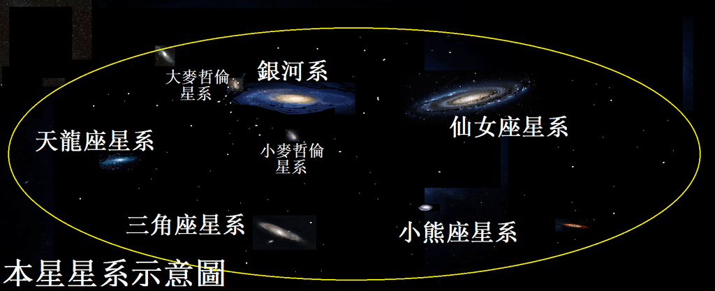 2-52本星星系示意圖.png