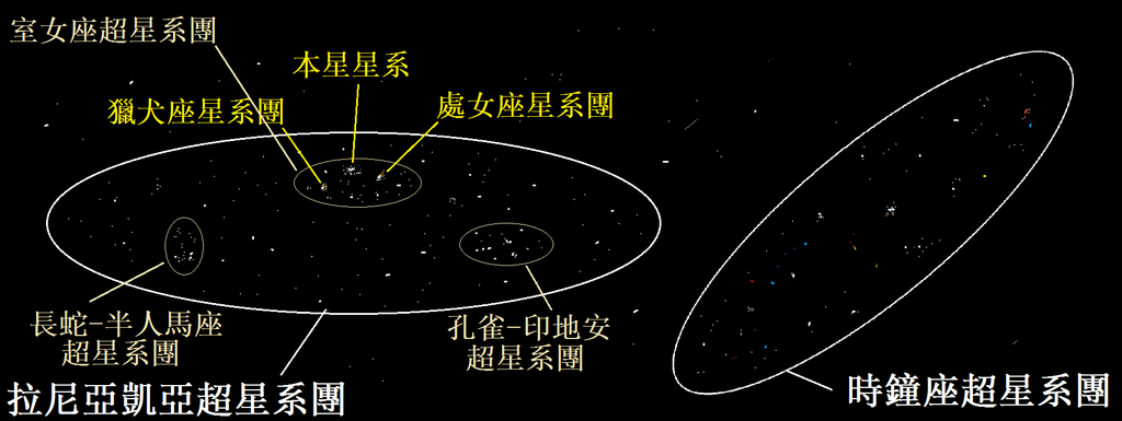 2-53宇宙星系示意圖.png