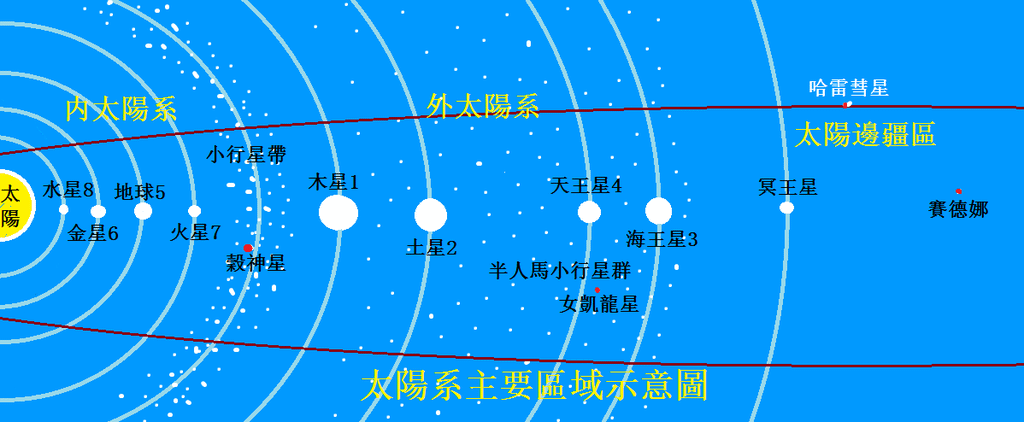 3-31内外太陽系.png