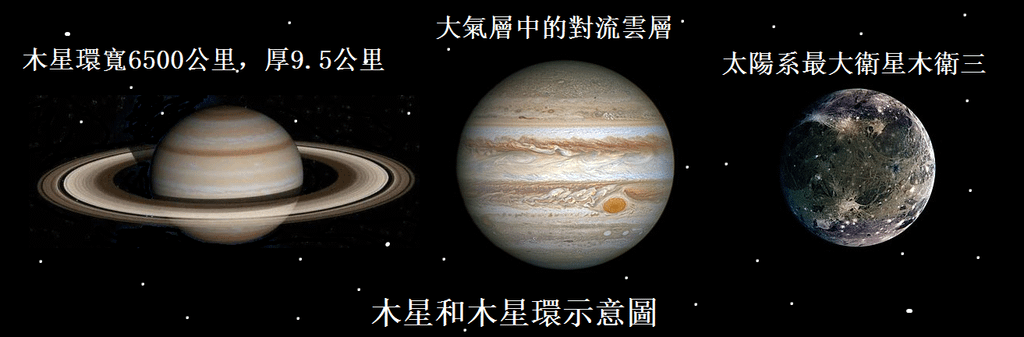 3-51木星示意圖.png