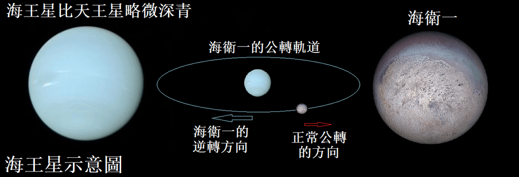 3-55海王星示意圖.png