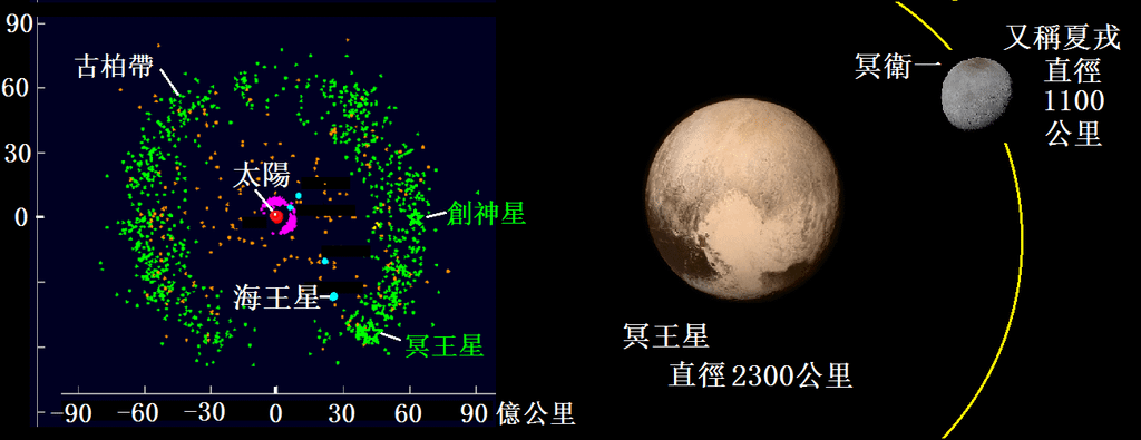 3-61古柏帶和冥王星.png