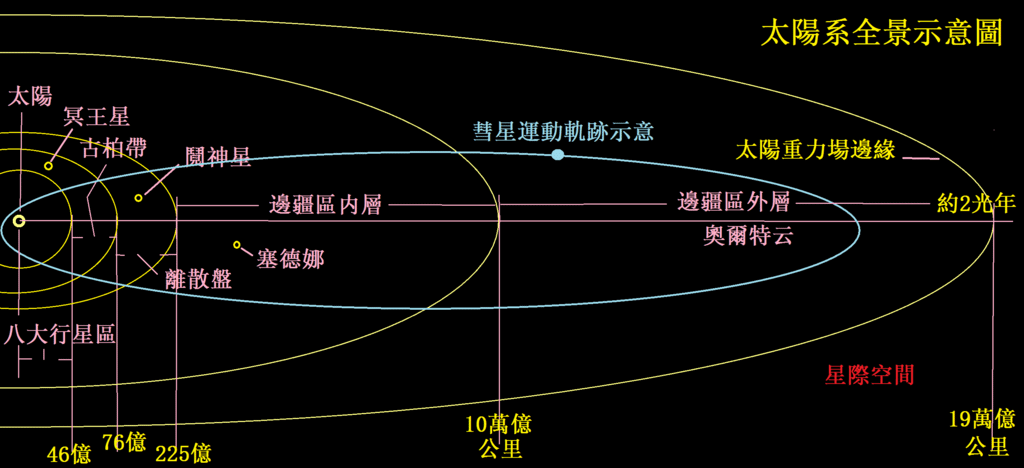 3-63太陽系全景.png