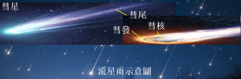 3-63彗星和流星.png