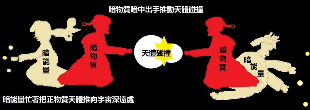 4-11暗物質和暗能量.png