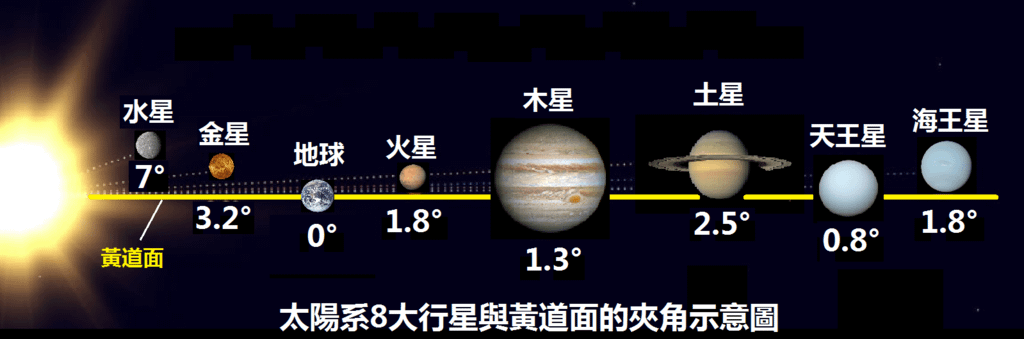 4-31黃道面上行星.png