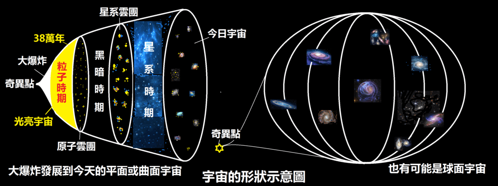 4-32今日宇宙形狀.png