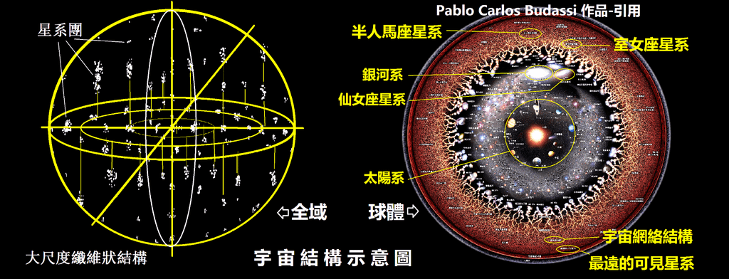 4-33宇宙結構示意圖.png