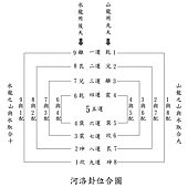 河洛卦位合圖1.jpg