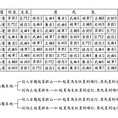 九星生旺順逆.jpg