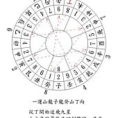 一運山龍子龍癸山丁向挨星4.jpg