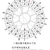 一運山龍子龍癸山丁向挨星5.jpg