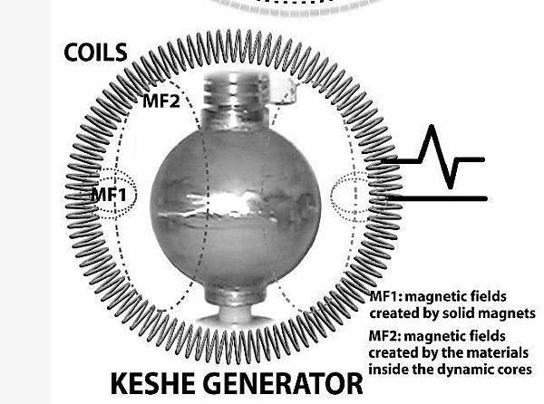 Keshe科技.jpg