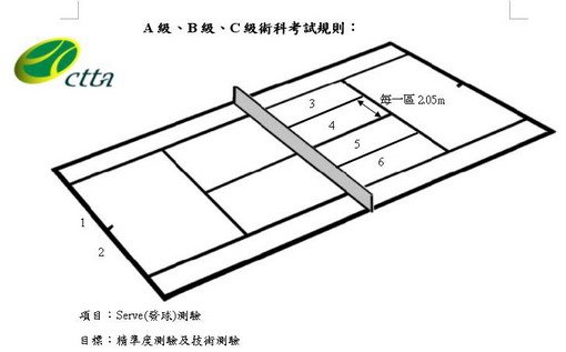 發球測驗-01.jpg