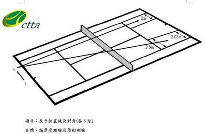 反手拍測驗-3.jpg