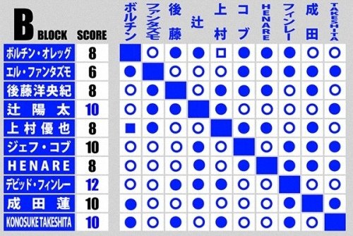 2024年 新日本摔角 G1 GLIMAX 觀後感