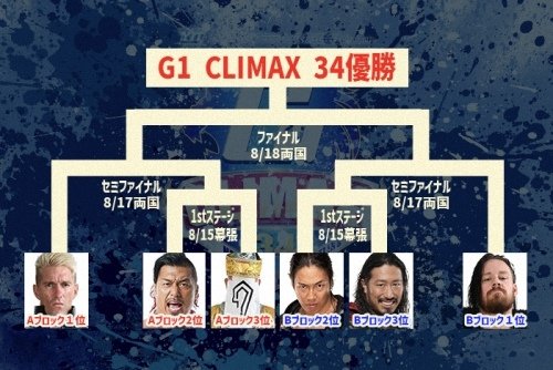 2024年 新日本摔角 G1 GLIMAX 觀後感