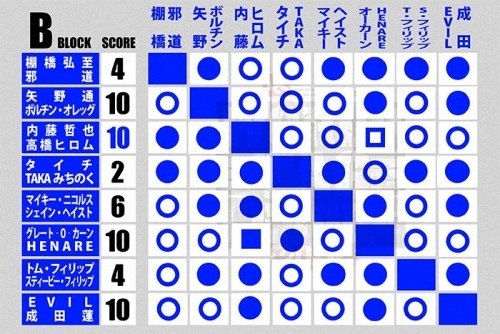 2025.01.04 &amp; 05 新日本摔角 東京巨蛋 觀後感