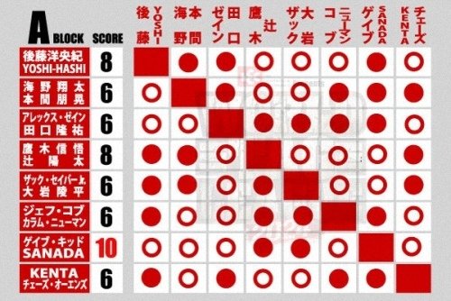 2025.01.04 &amp; 05 新日本摔角 東京巨蛋 觀後感